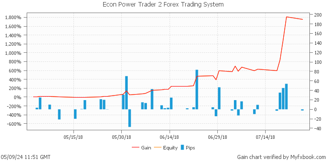 Econ Power Trader 2 Forex Trading System by Forex Trader leapfx